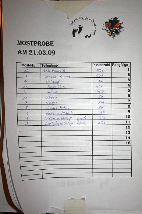 Mostprobe in Bittelschie�